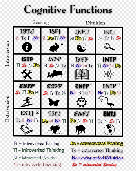 Jungian Cognitive Functions Myersbriggs Type Indicator Intp