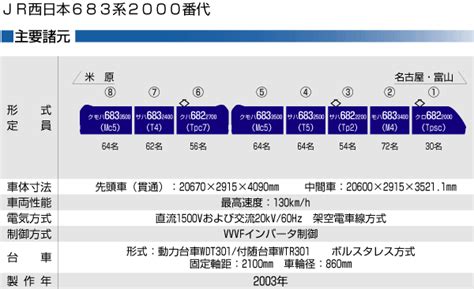 Jr西日本683系2000代特急電車