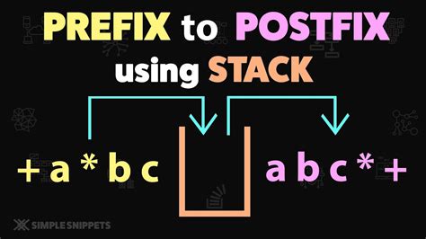 Prefix To Postfix Expression Using Stack Data Structure With Solved