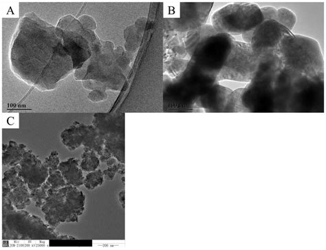 Transmission Electron Microscopic Tem Images Of A Carbon Nms