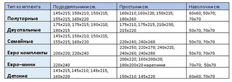 Размеры пододеяльников: Размеры постельного белья