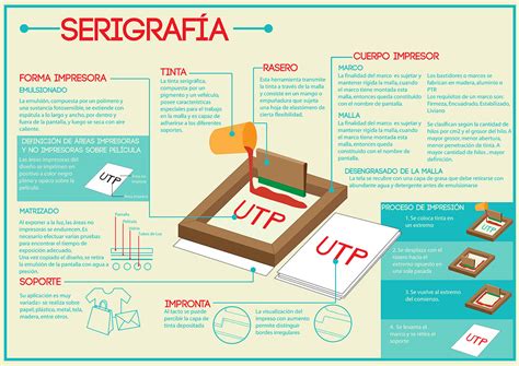 Historia Y Técnica De La Serigrafía Diar