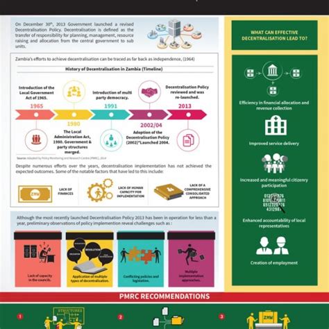 PMRC Energy Tariffs Infographic PMRC