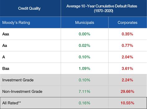 Three Reasons To Consider Short Duration High Yield Muni Bonds