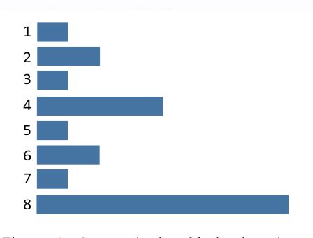 Figure 1 from Machine learning at the limit | Semantic Scholar