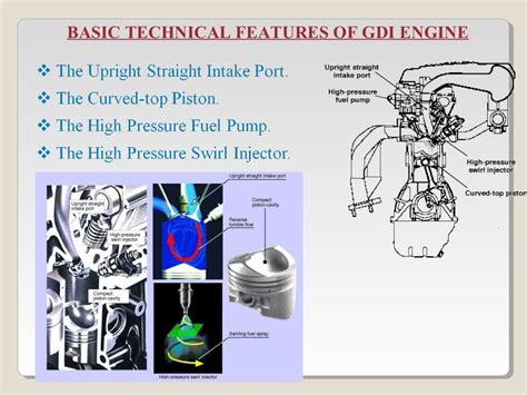 GASOLINE DIRECT INJECTION SYSTEM