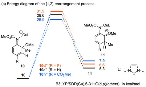 Synthesis Of Meta Aminophenol Derivatives Via Cu Catalyzed [1 3] Rearrangement—oxa Michael