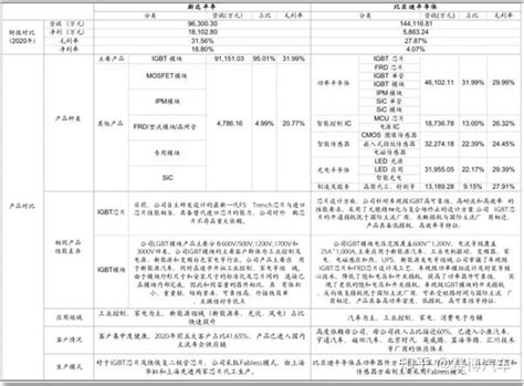 中国车规级芯片企业版图 知乎