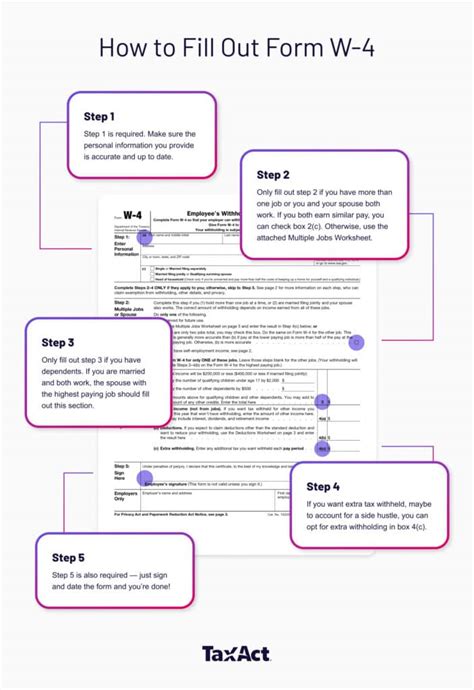 Guide to IRS Form W-4: Employee's Withholding Certificate ...