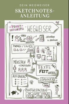 Sketchnotes Schule Ideen Lehrerin Und Sch Ler Schule Sketch Note