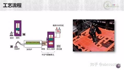 揭秘热冲压工艺成本构成 【第二期】 知乎