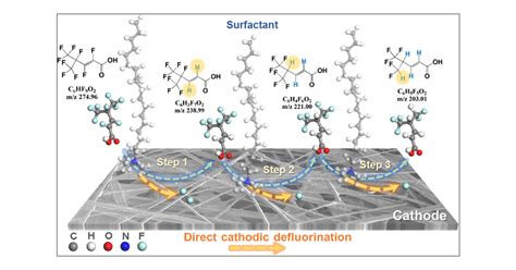 Electroreductive Defluorination Of Unsaturated Pfas By A Quaternary