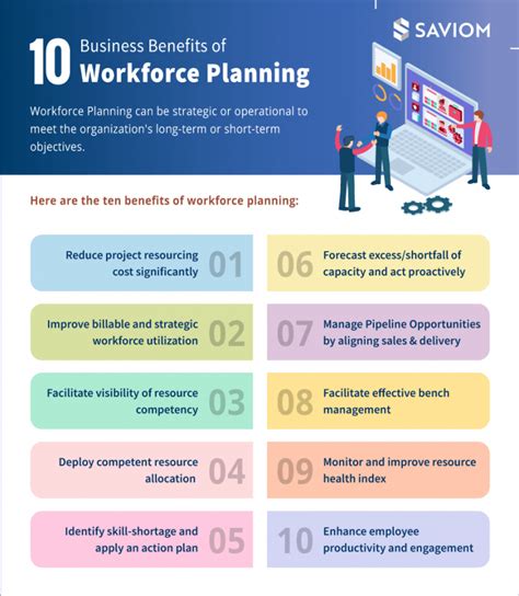 Workforce Planning How To Master It For Business Efficiency