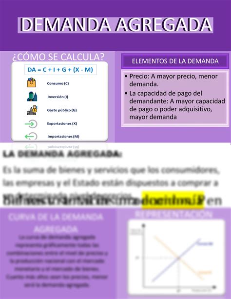 Solution Infografia Ciclos Economicos Y Demanda Agregada Studypool