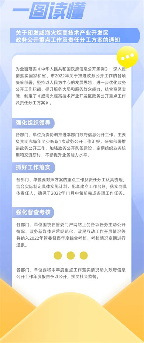 火炬高技术产业开发区 多形式解读 一图读懂——关于印发威海火炬高技术产业开发区政务公开重点工作及责任分工方案的通知