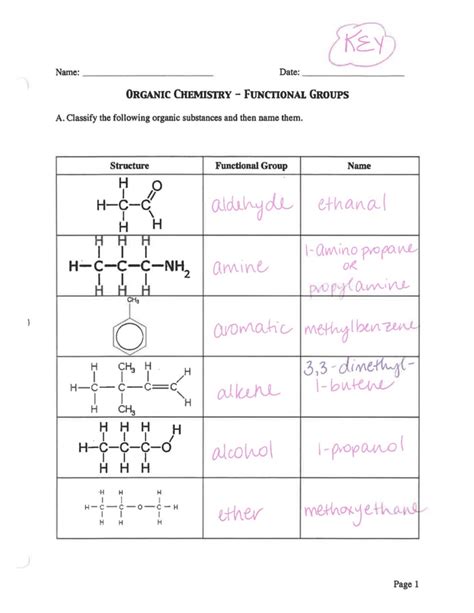 Identifying Functional Groups Practice Quiz