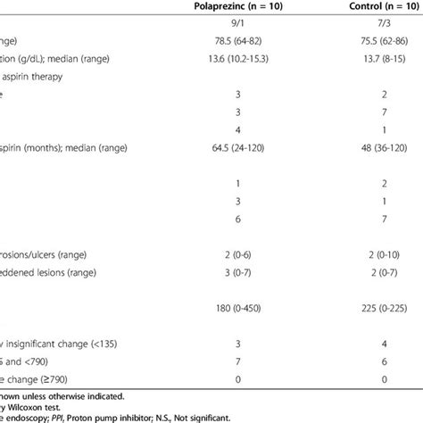 Capsule Endoscopy Images Of Small Bowel Mucosal Injuries Induced By