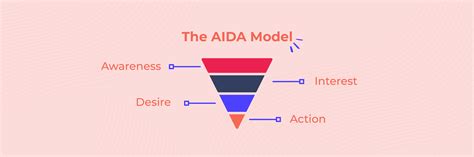 What Is The Aida Model A Complete Guide Mailmunch