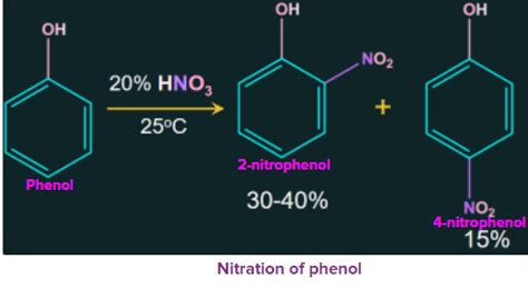 Phenol Structure Preparations Properties Classification Chemical