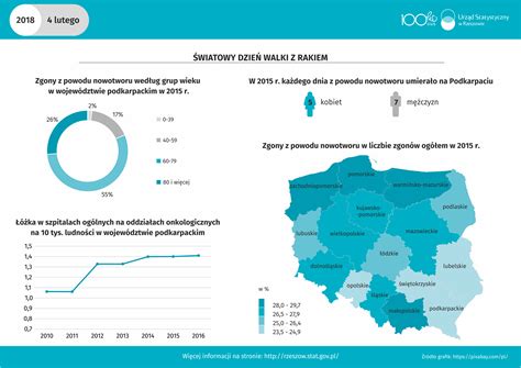 Urz D Statystyczny W Rzeszowie Infografiki Us Infografika