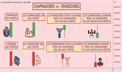 Sellers Formación TradingView