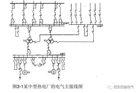 电气一次主接线图讲解和分析 知乎