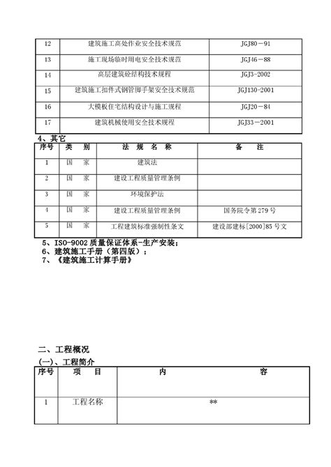 山西某高层住宅模板施工方案及计算书施工方案土木在线