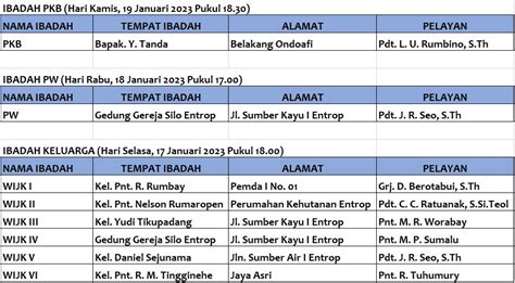 Jadwal Ibadah Keluarga Dan Unsur Unsur Gki Silo Entrop