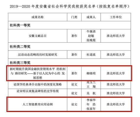 【喜报】研究中心研究人员成果在2019—2020年度安徽省社会科学奖评选中取得佳绩中心新闻新闻公告安徽省高校管理大数据研究中心