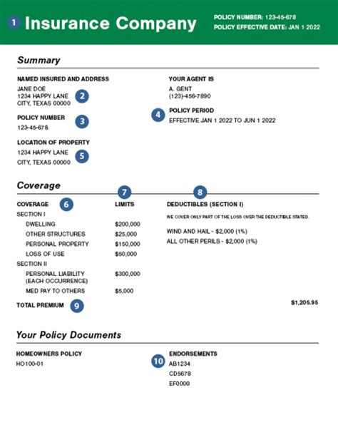 What Is A Dec Page Office Of Public Insurance Counsel