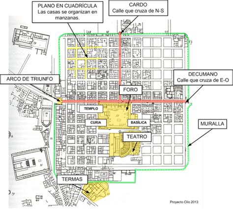 Asl Diversificaci N La Ciudad Romana