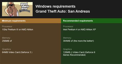 Gta 5 System Requirements For Windows 11 2024 - Win 11 Home Upgrade 2024