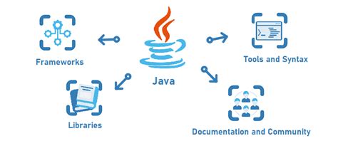 Microservices In Java A Comprehensive Guide Tech Gods