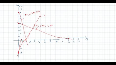 Solving Linear Programming Problem Graphical Method Maximization Problemmixed Constraints