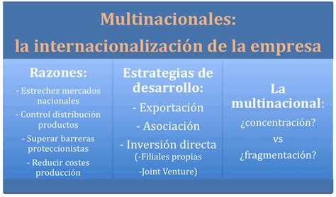 D economía Blog Factores de desarrollo de la empresa multinacional