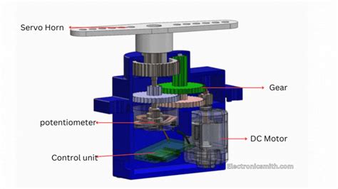 1 Article All About Working OF A Servo Motor