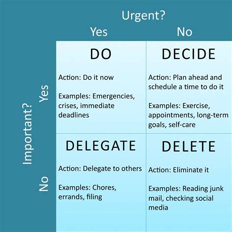 Do You Struggle With Decision Paralysis The Priority Matrix Can Help