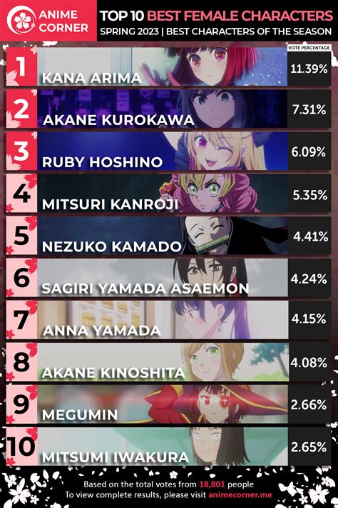 Aggregate More Than Popular Female Anime Characters Best In