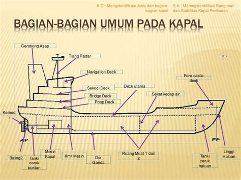 Nama Bagian Kapal Homecare24