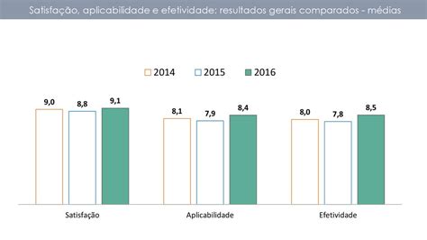 Pesquisa Satisfação Aplicabilidade e Efetividade ppt carregar