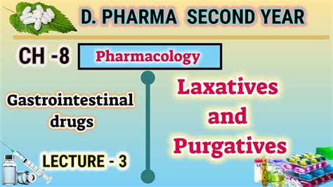 Laxatives And Purgatives Ch L Pharmacology Gastrointestinal