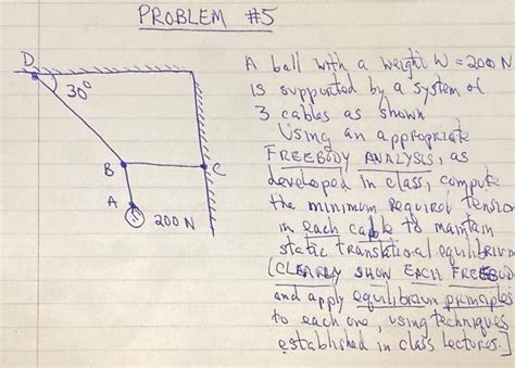 Solved A Bowl With A Weight W 200 N Is Supported By A System