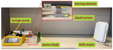 Sensors Free Full Text Wireless Capacitive Liquid Level Detection