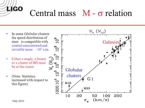 An Additional Low Frequency Gravitational Wave Interferometric Detector