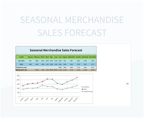 Free Sales Forecast Table Templates For Google Sheets And Microsoft ...