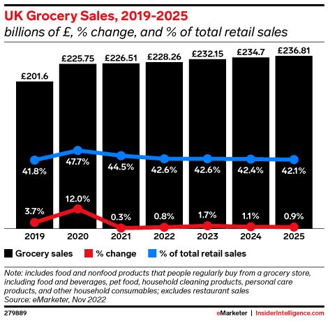 Uk Grocery