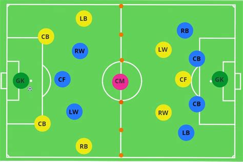 Playing Through the Central Midfielder – Conditioned Game ...