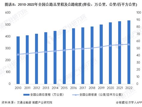 预见2024：《2024年中国公路货运行业全景图谱》附市场现状、竞争格局和发展趋势等行业研究报告 前瞻网