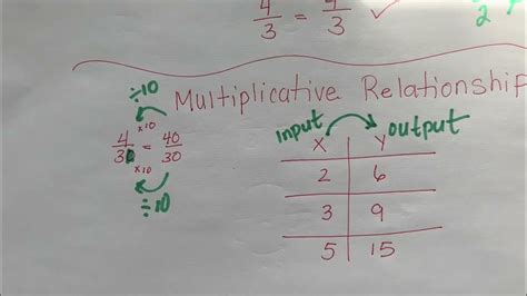 Ratios And Proportions Youtube