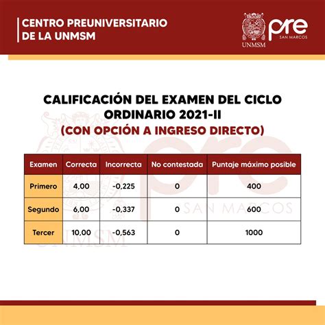 Centro Preuniversitario Unmsm Ciclo Ordinario Ii Calificacion